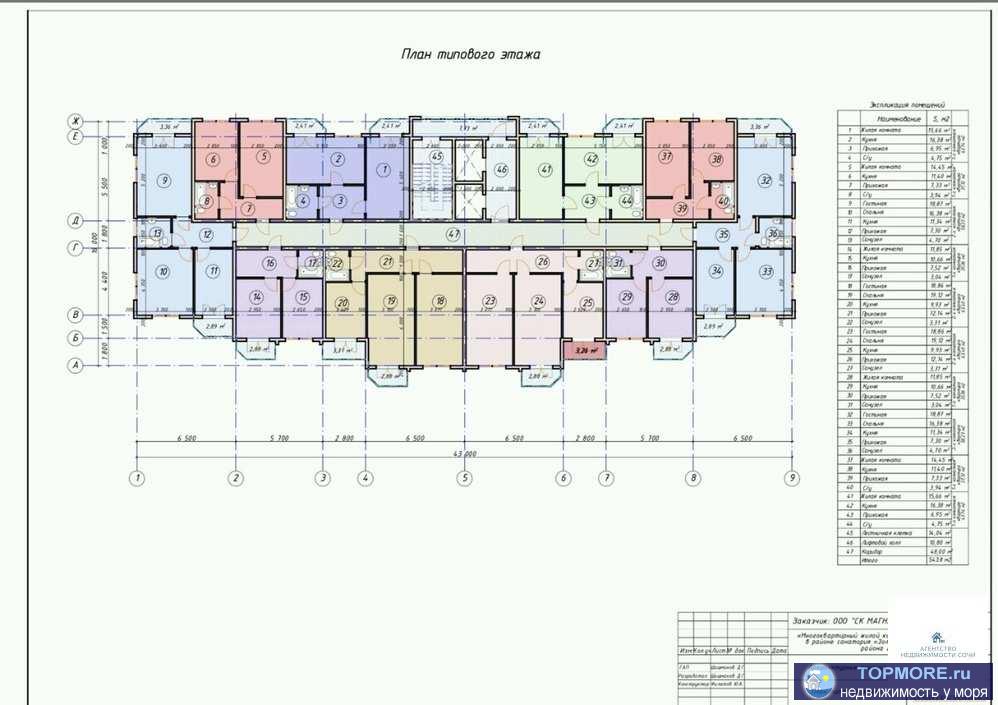 Продажа от инвестора. Комплекс 'Меркатто'. за кв. м. этажи с 5 по 10, есть возможность выбора квартир, все квартиры... - 2