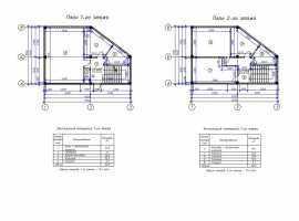 Продаю дом Вашей мечты в одном из лучших коттеджных поселков г....